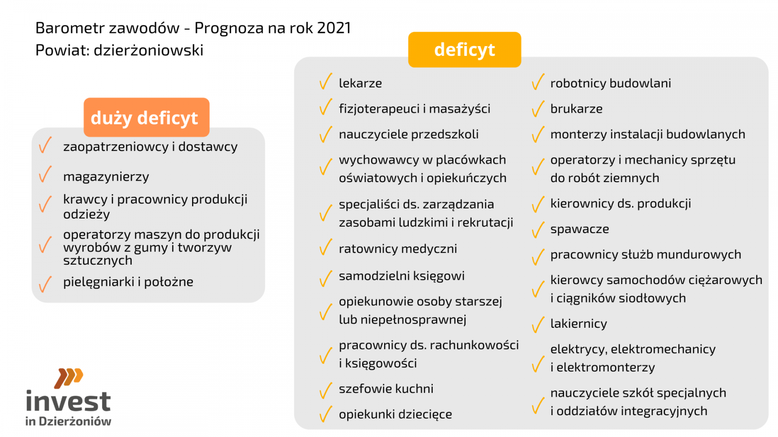 Barometr zawodów