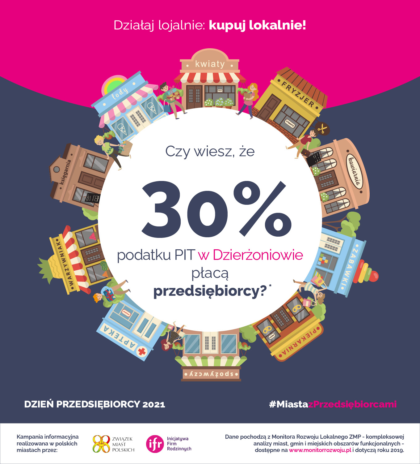 Dzień Przedsiębiorcy 2021. Czy wiesz że 30% podatku PIT w Dzierżoniowie płacą przedsiebiorcy?