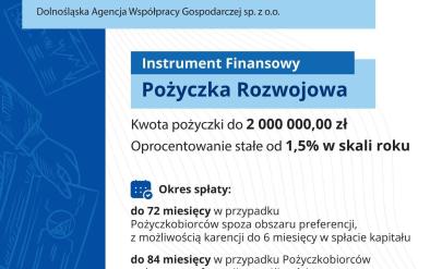 Grafika informująca o Pożyczce Rozwojowej na Dolnym Śląsku – do 2 mln zł, oprocentowanie od 1,5% rocznie, prowizja 0% i brak dodatkowych opłat.
