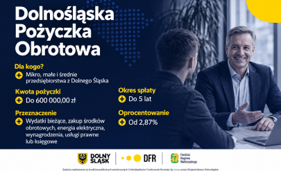 Grafika promująca Dolnośląską Pożyczkę Obrotową dla firm z Dolnego Śląska – do 600 000 zł, oprocentowanie od 2,87% i okres spłaty do 5 lat.