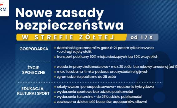 Nowe zasady bezpieczeństwa strefa żółta