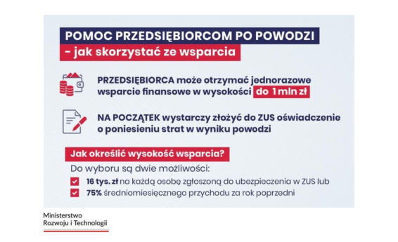 Pomoc przedsiębiorcom po powodzi. Jak skorzystać ze wsparcia?Nowa pomoc przewiduje jednorazowe wsparcie finansowe w wysokości do 1 mln zł. Na początek wystarczy złożyć do ZUS oświadczenie o poniesieniu strat w wyniku powodzi. Logo Ministerstwa Rozwoju i Technologii.
