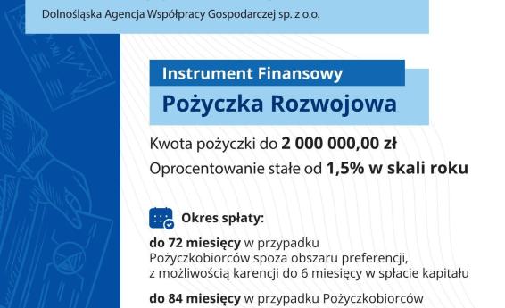 Grafika informująca o Pożyczce Rozwojowej na Dolnym Śląsku – do 2 mln zł, oprocentowanie od 1,5% rocznie, prowizja 0% i brak dodatkowych opłat.